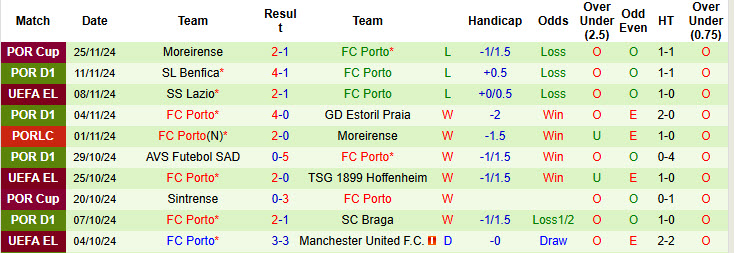 Nhận định, soi kèo Anderlecht vs Porto, 00h45 ngày 29/11: Tiếp đón chu đáo - Ảnh 3