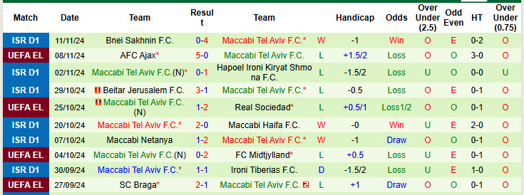 Nhận định, soi kèo Besiktas vs Maccabi Tel Aviv, 00h45 ngày 29/11: Tự tin giành 3 điểm - Ảnh 3