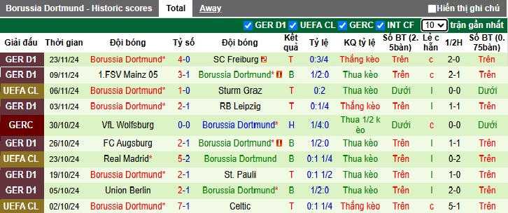 Nhận định, soi kèo Dinamo Zagreb vs Dortmund, 03h00 ngày 28/11: Gặp khó khi xa nhà - Ảnh 2