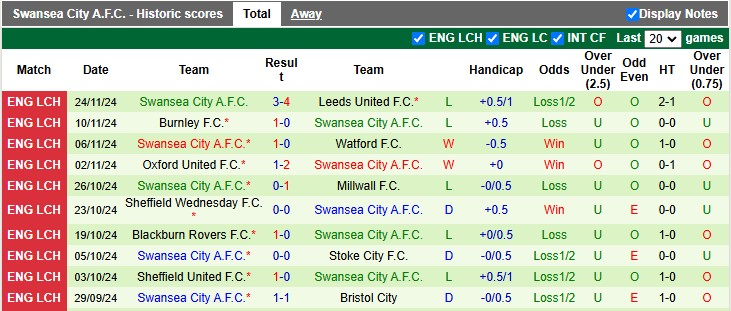 Nhận định, soi kèo Derby County vs Swansea, 3h00 ngày 28/11: Viết lại lịch sử - Ảnh 2