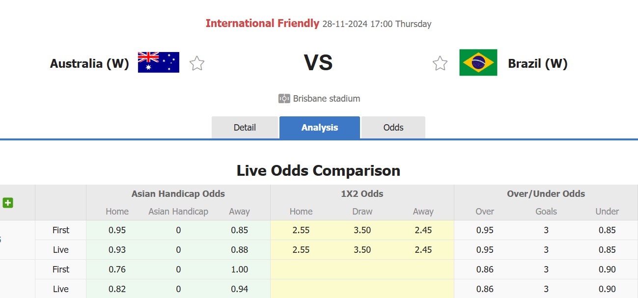 Nhận định, soi kèo Nữ Australia vs Nữ Brazil, 17h00 ngày 28/11: Lịch sử gọi tên - Ảnh 1