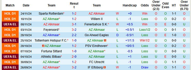 Nhận định, soi kèo AZ Alkmaar vs Galatasaray, 00h45 ngày 29/11: Trả thù cho đồng hương - Ảnh 2