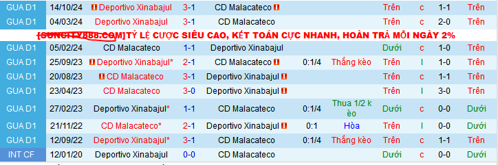 Nhận định, soi kèo Deportivo Xinabajul vs Malacateco, 09h30 ngày 28/11: Có vốn trước lượt về - Ảnh 3