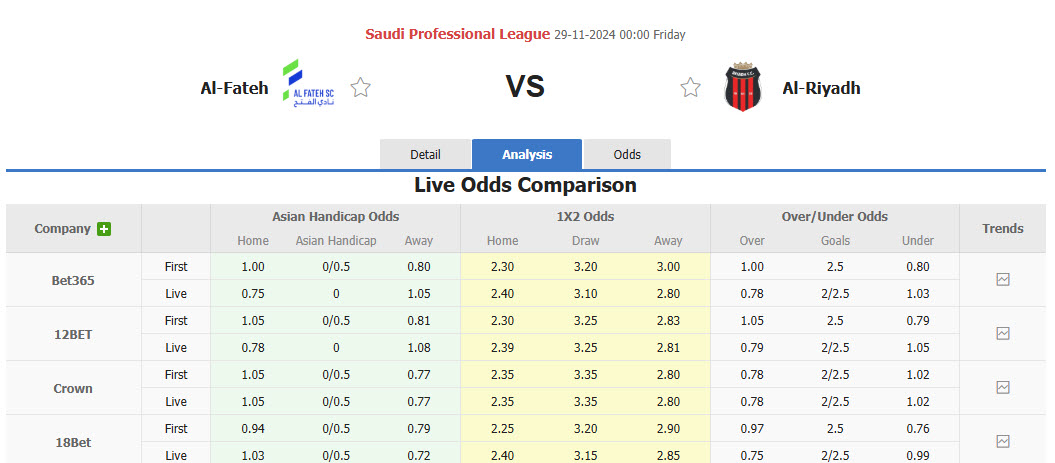 Nhận định, soi kèo Al Fateh SC vs Al-Riyadh SC, 00h00 ngày 29/11: Chủ nhà bất lực - Ảnh 1