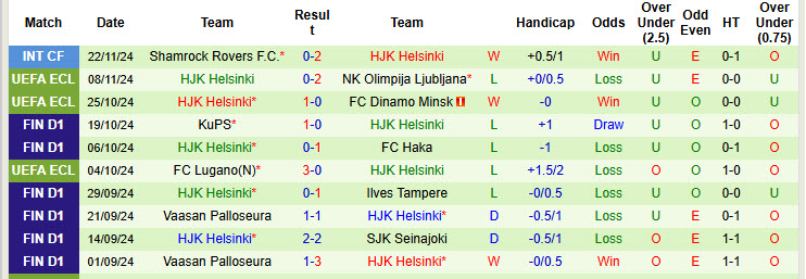 Nhận định, soi kèo Panathinaikos vs Helsinki, 00h45 ngày 29/11: Bằng mọi giá phải thắng - Ảnh 3