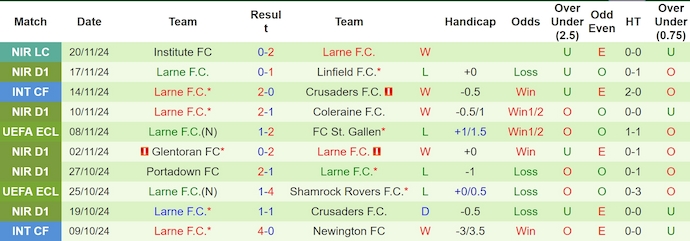 Nhận định, soi kèo Olimpija Ljubljana vs Larne, 3h00 ngày 29/11: Cơ hội cho chủ nhà - Ảnh 3