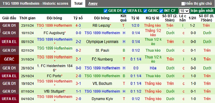 Nhận định, soi kèo Braga vs Hoffenheim, 03h00 ngày 29/11: Lịch sử lặp lại - Ảnh 3