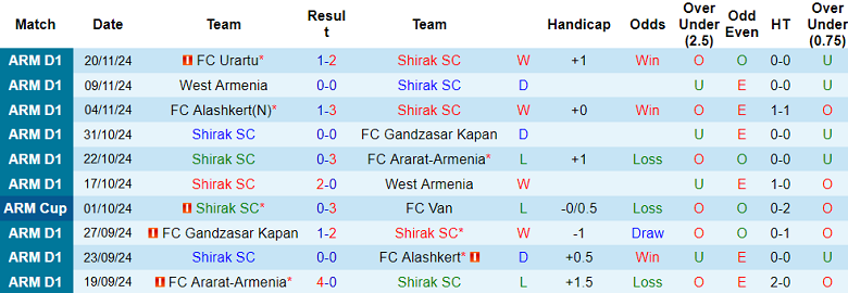 Nhận định, soi kèo Shirak vs Pyunik, 22h00 ngày 28/11: Cửa trên ‘ghi điểm’ - Ảnh 1