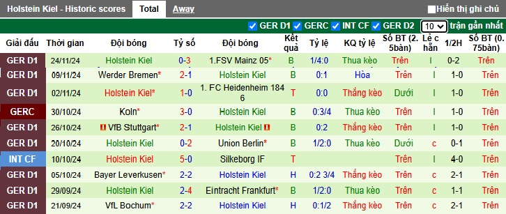 Nhận định, soi kèo St. Pauli vs Holstein Kiel, 02h30 ngày 30/11: Chủ nhà cắt đuôi đối thủ - Ảnh 3