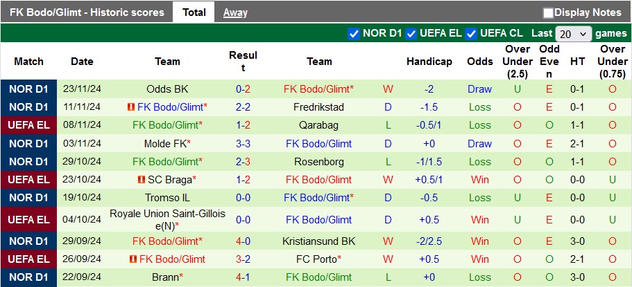 Nhận định, soi kèo MU vs Bodo/Glimt, 3h00 ngày 29/11: Nhà hát khai hội - Ảnh 2