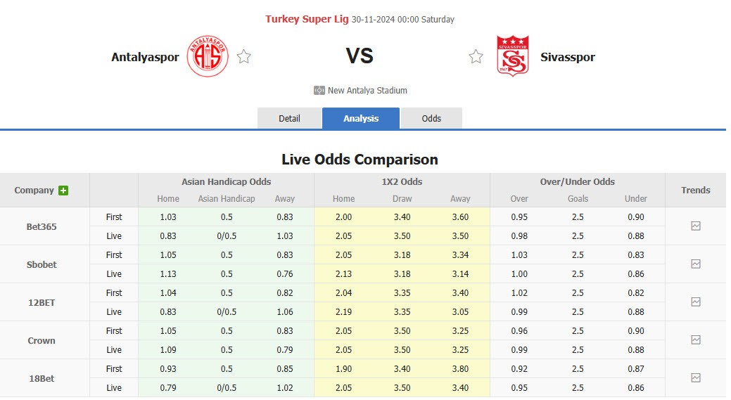 Nhận định, soi kèo Antalyaspor vs Sivasspor, 00h00 ngày 30/11: Nơm nớp lo lắng - Ảnh 1