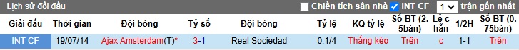 Nhận định, soi kèo Sociedad vs Ajax, 03h00 ngày 29/11: Làm khó chủ nhà - Ảnh 2