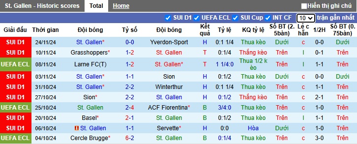 Nhận định, soi kèo St. Gallen vs Backa Topola, 00h45 ngày 29/11: Chia điểm - Ảnh 3