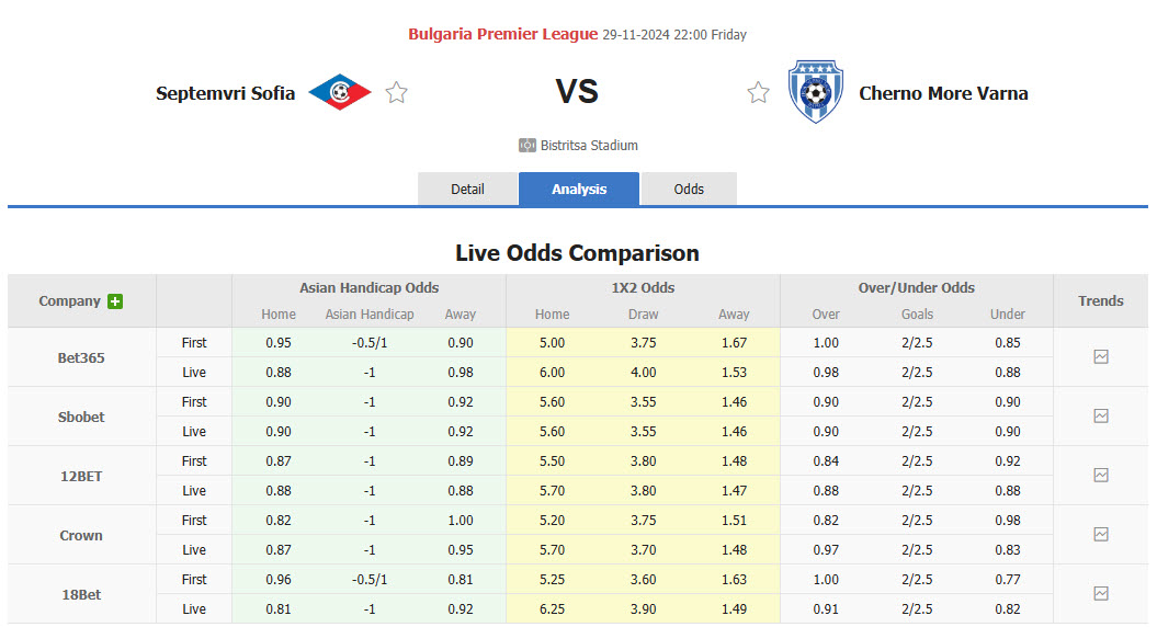 Nhận định, soi kèo Septemvri Sofia vs Cherno More Varna, 22h00 ngày 29/11: Chủ nhà lép vế - Ảnh 1