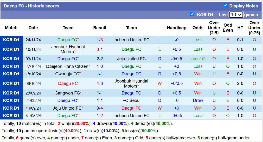 Nhận định, soi kèo Daegu FC vs Việt Nam, 12h00 ngày 29/11: Thăng hoa xứ Hàn - Ảnh 1