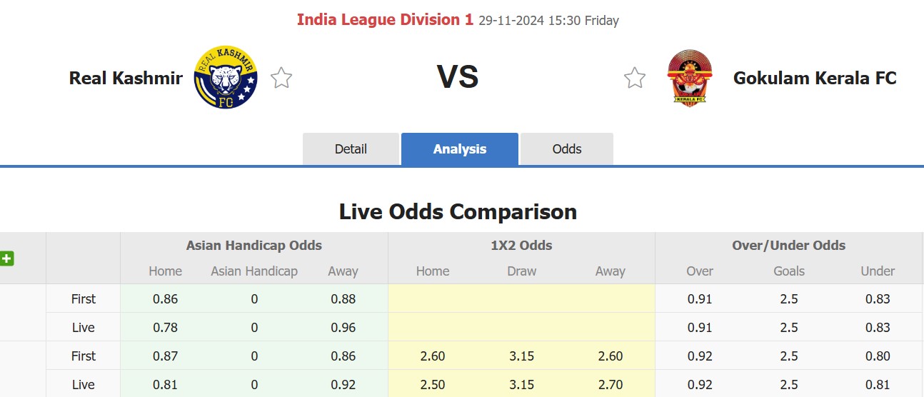 Nhận định, soi kèo Real Kashmir vs Gokulam Kerala, 15h30 ngày 29/11: Tin vào Gokulam Kerala - Ảnh 1