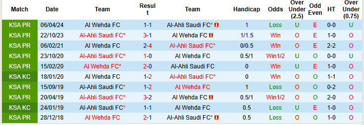 Nhận định, soi kèo Al-Ahli Saudi vs Al Wehda, 00h00 ngày 30/11: Thăng hoa kéo dài - Ảnh 4