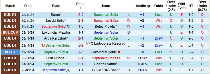 Nhận định, soi kèo Septemvri Sofia vs Cherno More Varna, 22h00 ngày 29/11: Chủ nhà lép vế - Ảnh 2