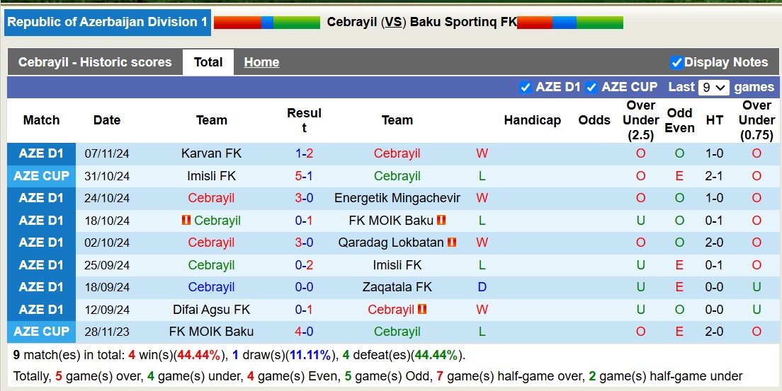 Nhận định, soi kèo Cebrayil vs Baku Sportinq FK, 16h00 ngày 29/11: Điểm tựa sân nhà - Ảnh 5