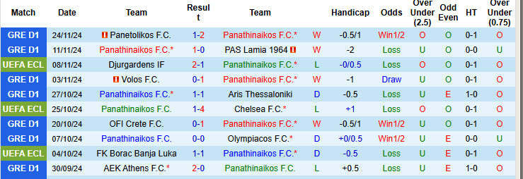 Nhận định, soi kèo Panathinaikos vs Helsinki, 00h45 ngày 29/11: Bằng mọi giá phải thắng - Ảnh 2