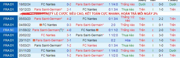 Nhận định, soi kèo Paris Saint-Germain vs Nantes, 03h00 ngày 1/12: Trứng chọi đá - Ảnh 4