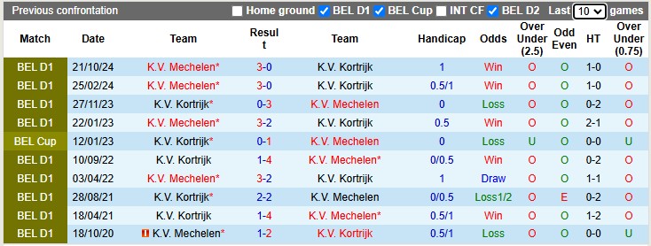 Nhận định, soi kèo Kortrijk vs Mechelen, 2h45 ngày 30/11 - Ảnh 3