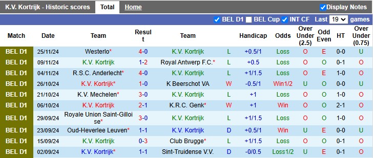 Nhận định, soi kèo Kortrijk vs Mechelen, 2h45 ngày 30/11 - Ảnh 1