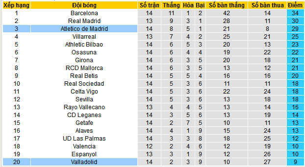 Nhận định, soi kèo Real Valladolid vs Atletico Madrid, 03h00 ngày 1/12: Tạm chiếm ngôi nhì - Ảnh 4