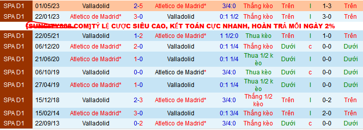 Nhận định, soi kèo Real Valladolid vs Atletico Madrid, 03h00 ngày 1/12: Tạm chiếm ngôi nhì - Ảnh 3