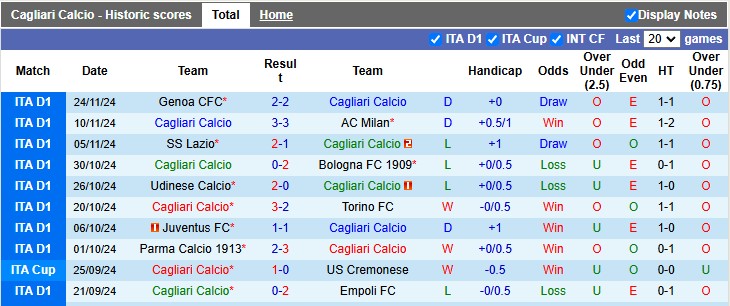 Nhận định, soi kèo Cagliari vs Hellas Verona, 2h45 ngày 30/11: Xa nhà là bão tố - Ảnh 1
