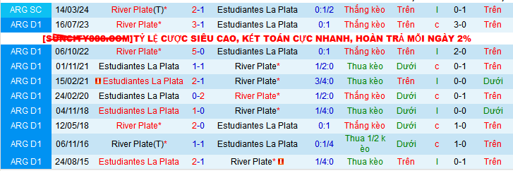 Nhận định, soi kèo Estudiantes La Plata vs River Plate, 07h00 ngày 30/11: Sông bạc cuộn sóng - Ảnh 4