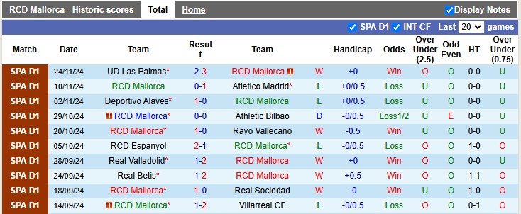 Nhận định, soi kèo Mallorca vs Valencia, 3h0 ngày 30/11: Nhạt nhòa - Ảnh 1