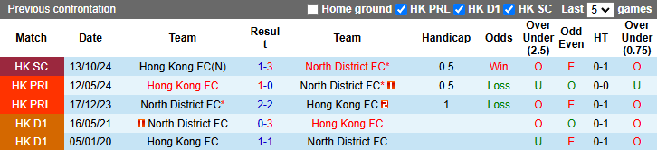 Nhận định, soi kèo Hong Kong FC vs North District, 15h30 ngày 3/11: Đòi nợ - Ảnh 3