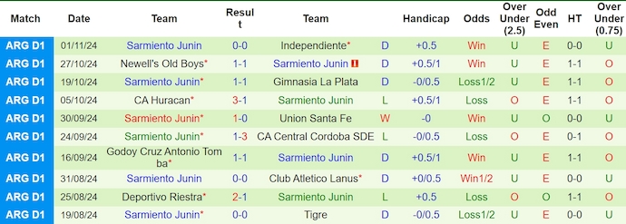 Nhận định, soi kèo Atletico Tucuman vs Sarmiento Junin, 5h00 ngày 5/11: Chủ nhà sa sút - Ảnh 3