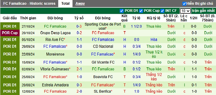 Nhận định, soi kèo AVS vs Famalicao, 22h30 ngày 3/11: Khách rơi tự do - Ảnh 3