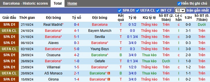 Siêu máy tính dự đoán Barcelona vs Espanyol, 22h15 ngày 3/11 - Ảnh 4