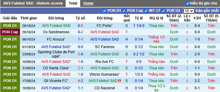 Nhận định, soi kèo AVS vs Famalicao, 22h30 ngày 3/11: Khách rơi tự do - Ảnh 4