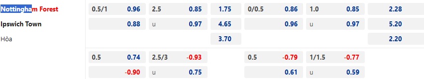 Nhận định, soi kèo Nottingham vs Ipswich, 22h00 ngày 30/11: Trở lại con đường chiến thắng - Ảnh 5