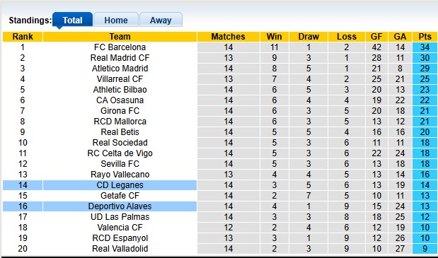 Nhận định, soi kèo Alaves vs Leganes, 22h15 ngày 30/11: 3 điểm ở lại - Ảnh 4