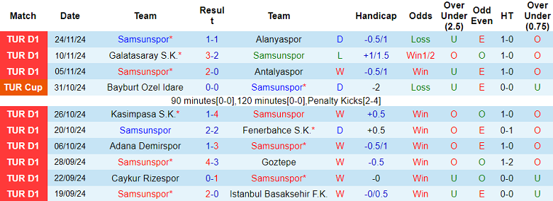 Nhận định, soi kèo Samsunspor vs Bodrum, 17h30 ngày 30/11: Cửa trên ‘ghi điểm’ - Ảnh 1