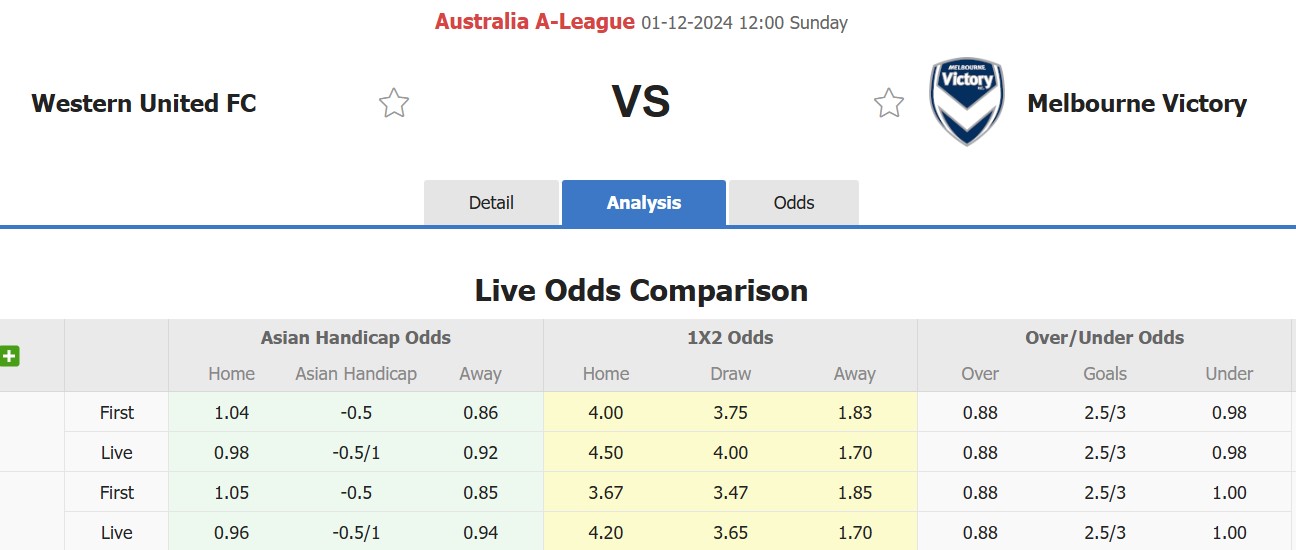 Nhận định, soi kèo Western United vs Melbourne Victory, 12h00 ngày 1/12: 3 điểm xa nhà - Ảnh 1