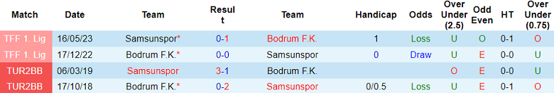 Nhận định, soi kèo Samsunspor vs Bodrum, 17h30 ngày 30/11: Cửa trên ‘ghi điểm’ - Ảnh 3