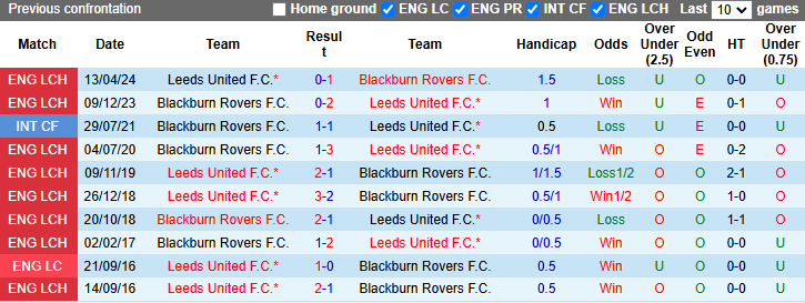 Nhận định, soi kèo Blackburn Rovers vs Leeds United, 20h30 ngày 30/11: Cản bước khách - Ảnh 4