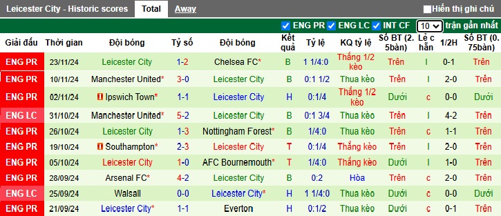 Siêu máy tính dự đoán Brentford vs Leicester, 22h00 ngày 30/11 - Ảnh 3