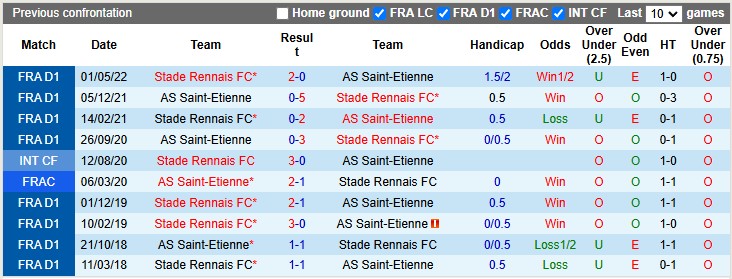 Nhận định, soi kèo Rennes vs Saint-Etienne, 23h00 ngày 30/11: Giữ 3 điểm ở lại - Ảnh 3