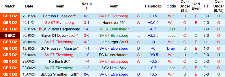 Nhận định, soi kèo Elversberg vs Paderborn, 19h00 ngày 30/11: Cửa trên ‘ghi điểm’ - Ảnh 1