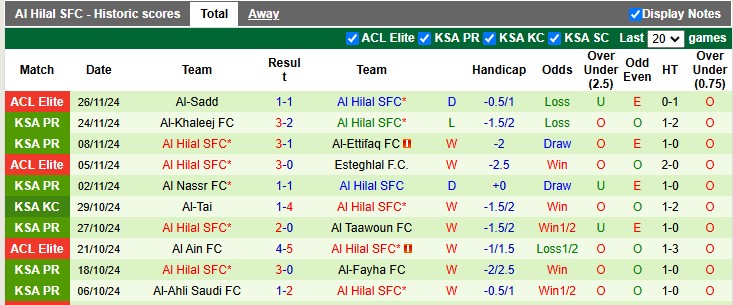 Nhận định, soi kèo Al-Shabab vs Al Hilal, 0h00 ngày 1/12: Chủ nhà có điểm - Ảnh 2