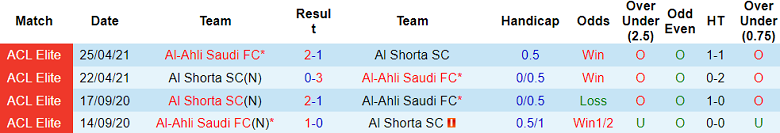 Nhận định, soi kèo Al Ahli vs Al Shorta, 23h00 ngày 4/11: Cửa dưới thất thế - Ảnh 3