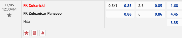 Nhận định, soi kèo Cukaricki vs Zeleznicar Pancevo, 0h30 ngày 5/11: Tin vào khách - Ảnh 1