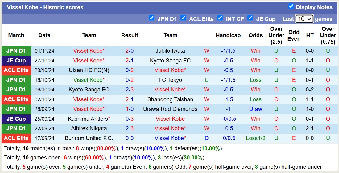 Nhận định, soi kèo Vissel Kobe vs Gwangju FC, 17h00 ngày 5/11: Tin vào Vissel Kobe - Ảnh 1